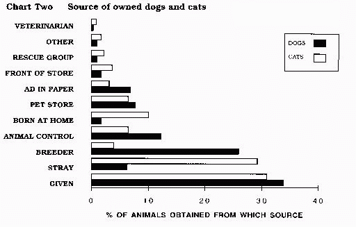 Bar Graph