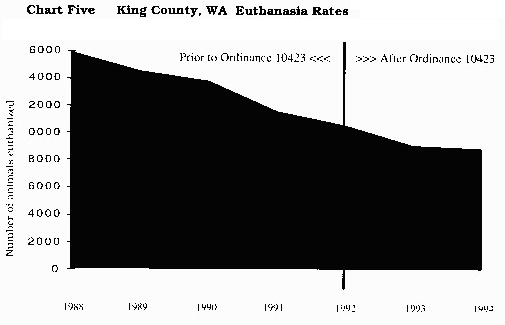 Mountain Chart